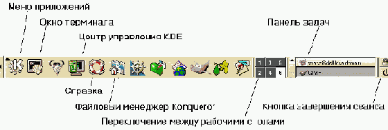 Компоненты рабочего стола