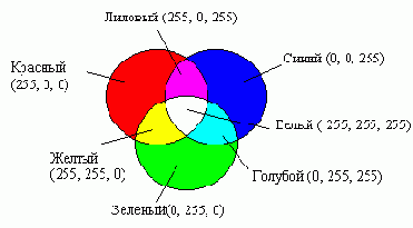 RGB-модель