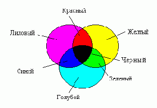 Цветовая модель CMYK