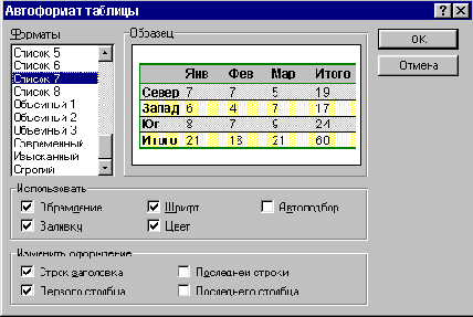 Таблицы