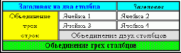 Таблицы