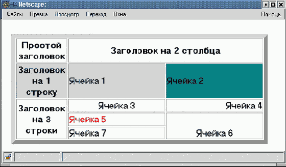 Цвет в таблицах