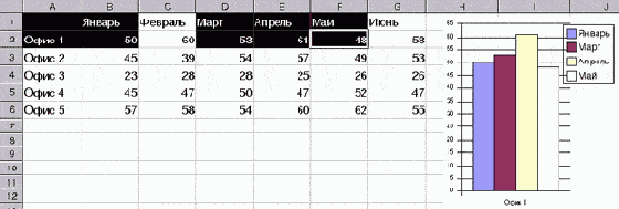 Диаграммы