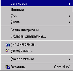 Диаграммы